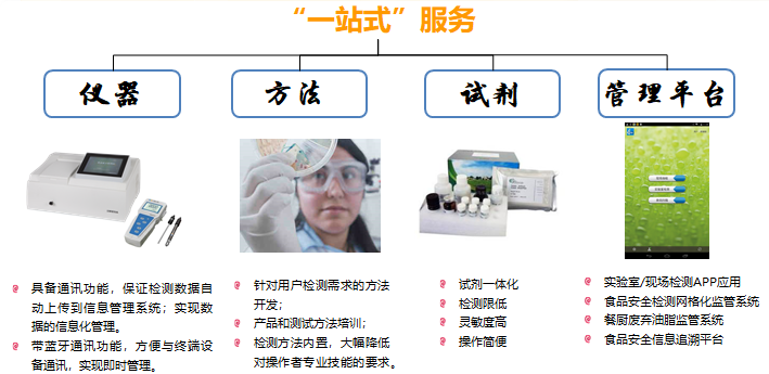 8大類檢測項目:微生物、重金屬、食品添加劑、非法添加、獸殘、農殘、毒素、其它。