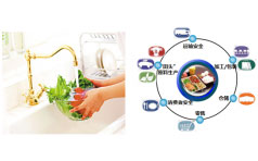食品安全檢測(cè)解決方案
